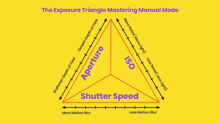 How to Shoot in Manual Mode