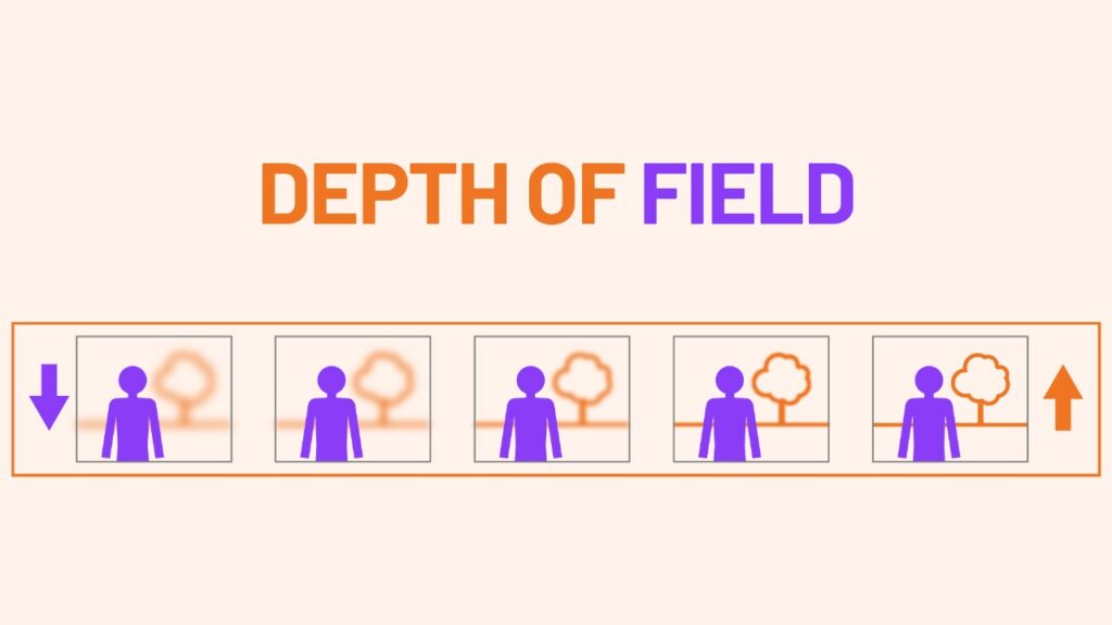 How to Shoot in Manual Mode - Depth of Field