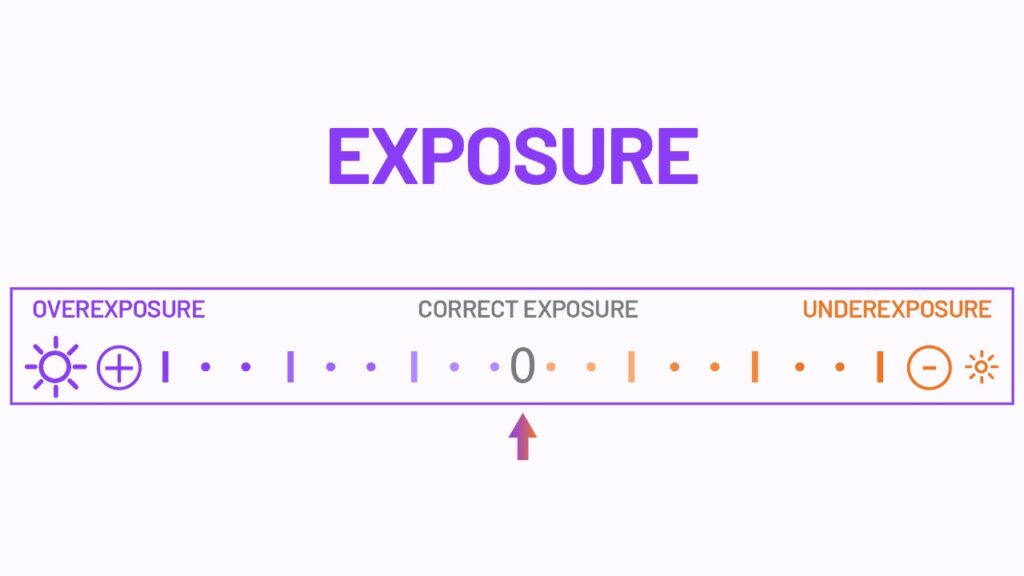 How to Shoot in Manual Mode - Exposure
