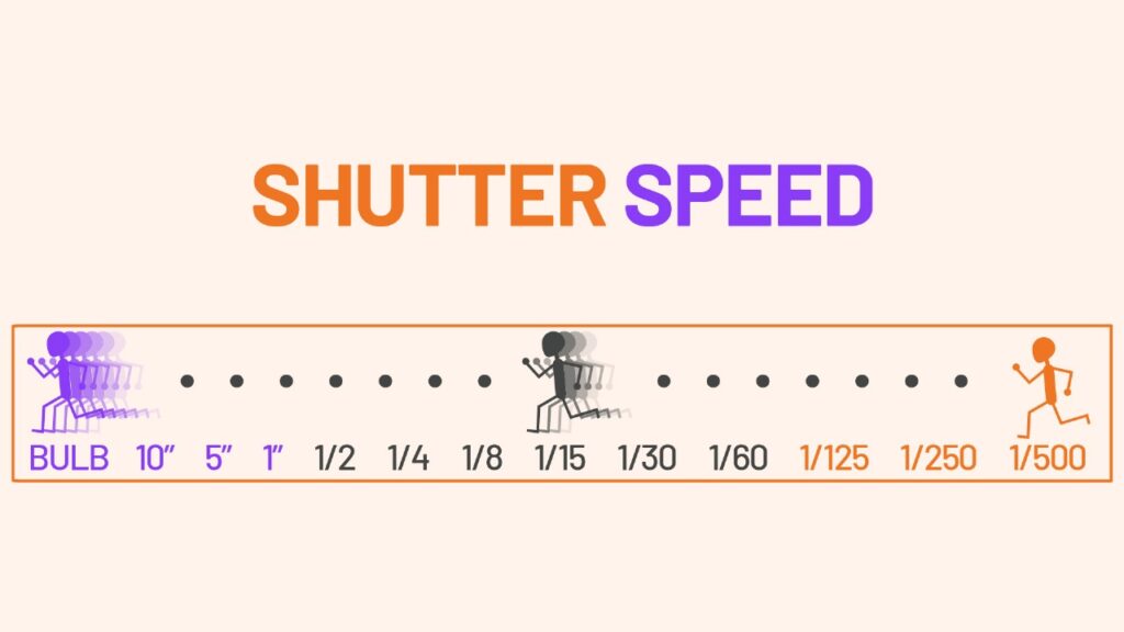 How to Shoot in Manual Mode - Shutter Speed